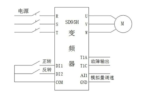变频器控制电机的知识你了解多少？